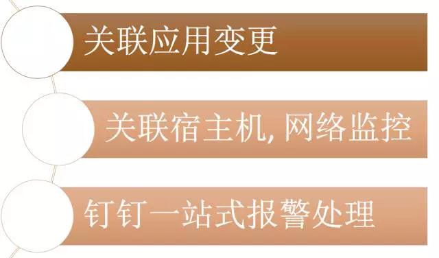 阿里万亿交易量级下的秒级监控插图17