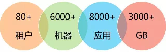 阿里万亿交易量级下的秒级监控插图8