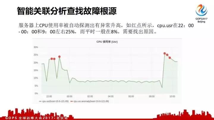 Twitter 千万 QPS 分布式系统的架构设计和高效运维插图16