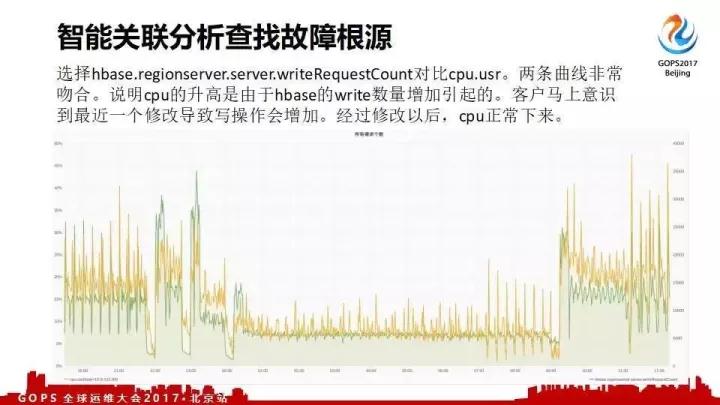 Twitter 千万 QPS 分布式系统的架构设计和高效运维插图17
