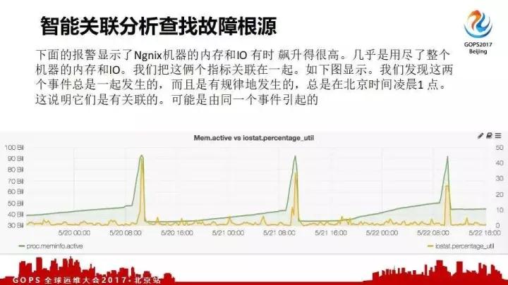 Twitter 千万 QPS 分布式系统的架构设计和高效运维插图18