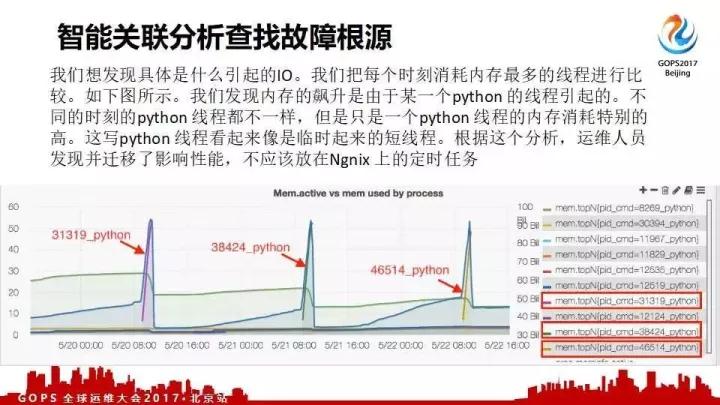 Twitter 千万 QPS 分布式系统的架构设计和高效运维插图19