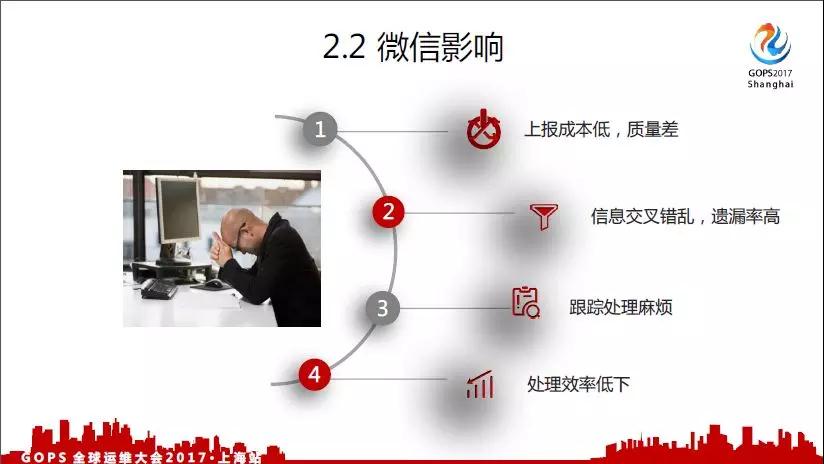 微信