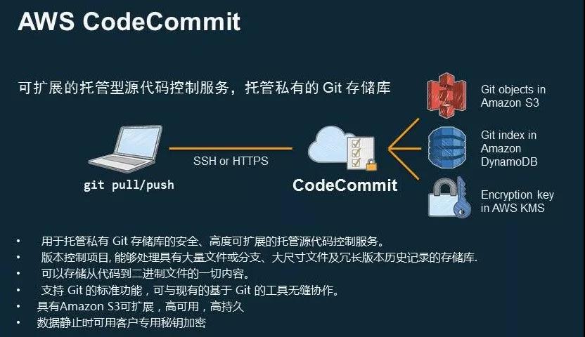 AWS DevOps实践：一年5000万次部署是怎样一种概念？插图12