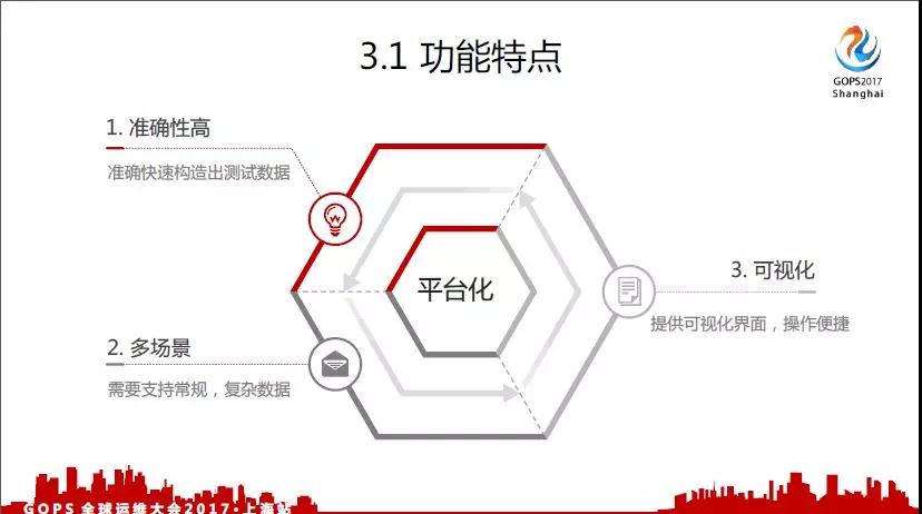 面向千万级用户的运维事件管理之路插图14