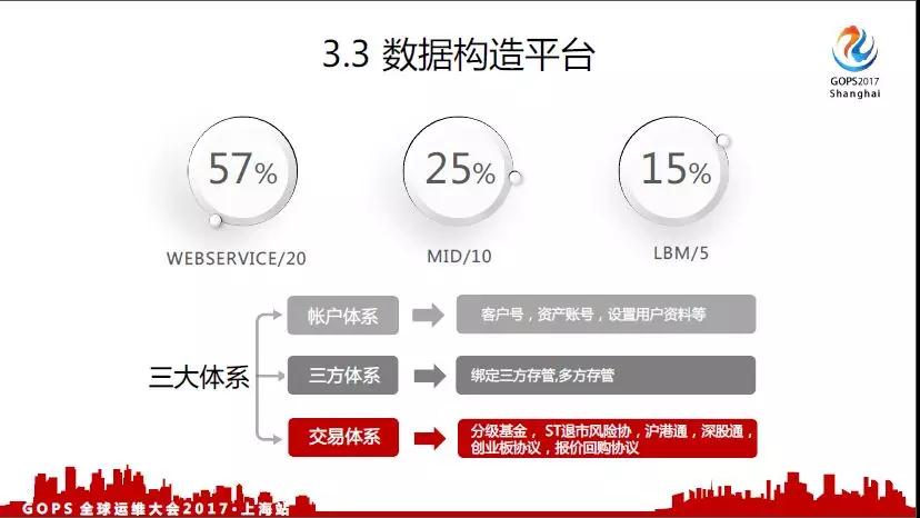 数据构造
