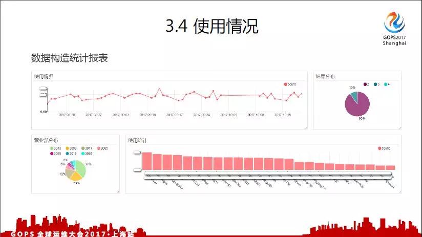 面向千万级用户的运维事件管理之路插图17