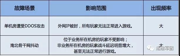 数据库