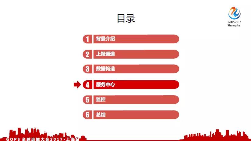 面向千万级用户的运维事件管理之路插图18