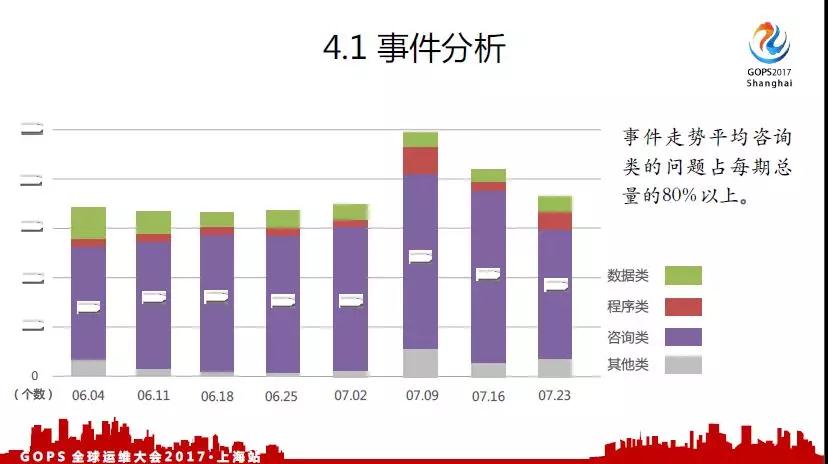 面向千万级用户的运维事件管理之路插图20