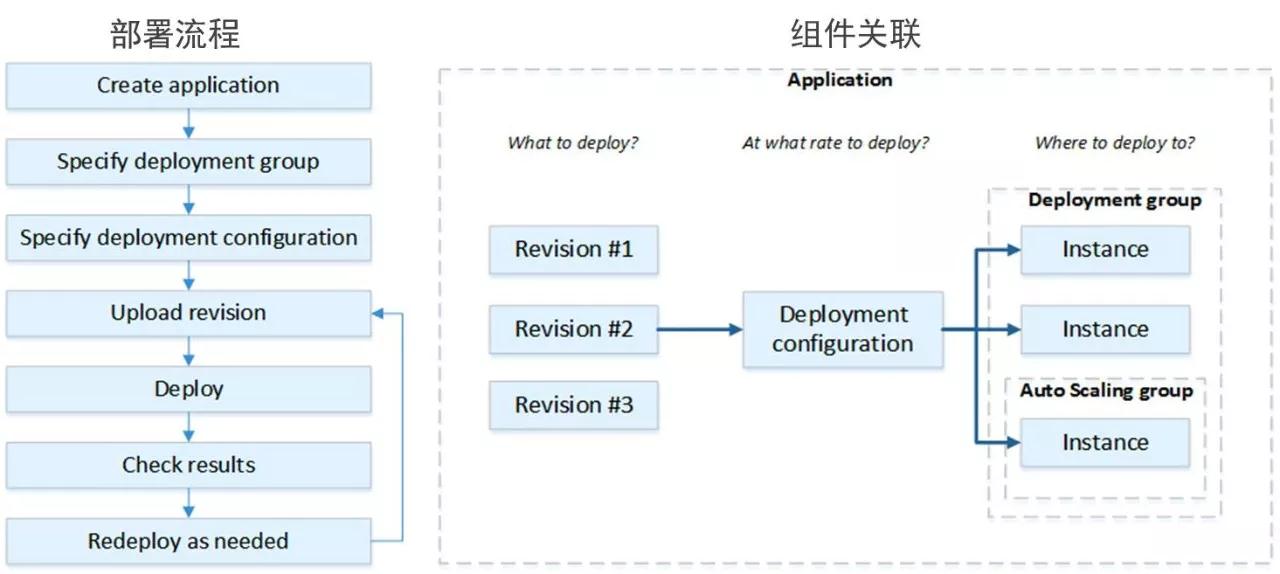 AWS DevOps实践：一年5000万次部署是怎样一种概念？插图21