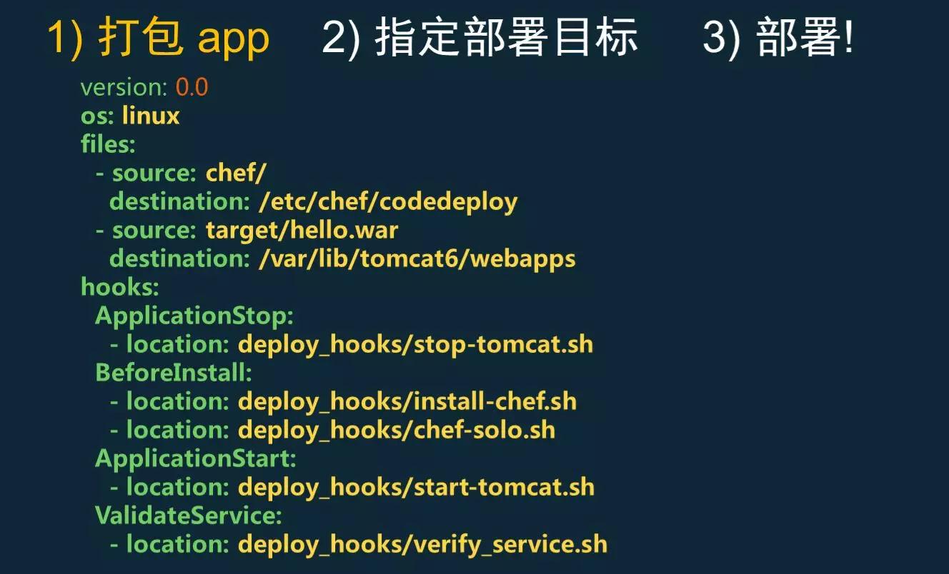 AWS DevOps实践：一年5000万次部署是怎样一种概念？插图22