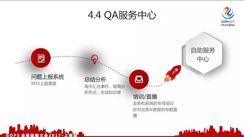 AQ服务