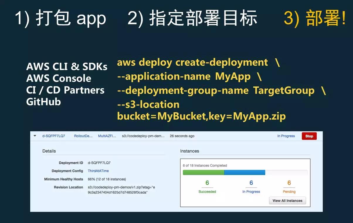 AWS DevOps实践：一年5000万次部署是怎样一种概念？插图24