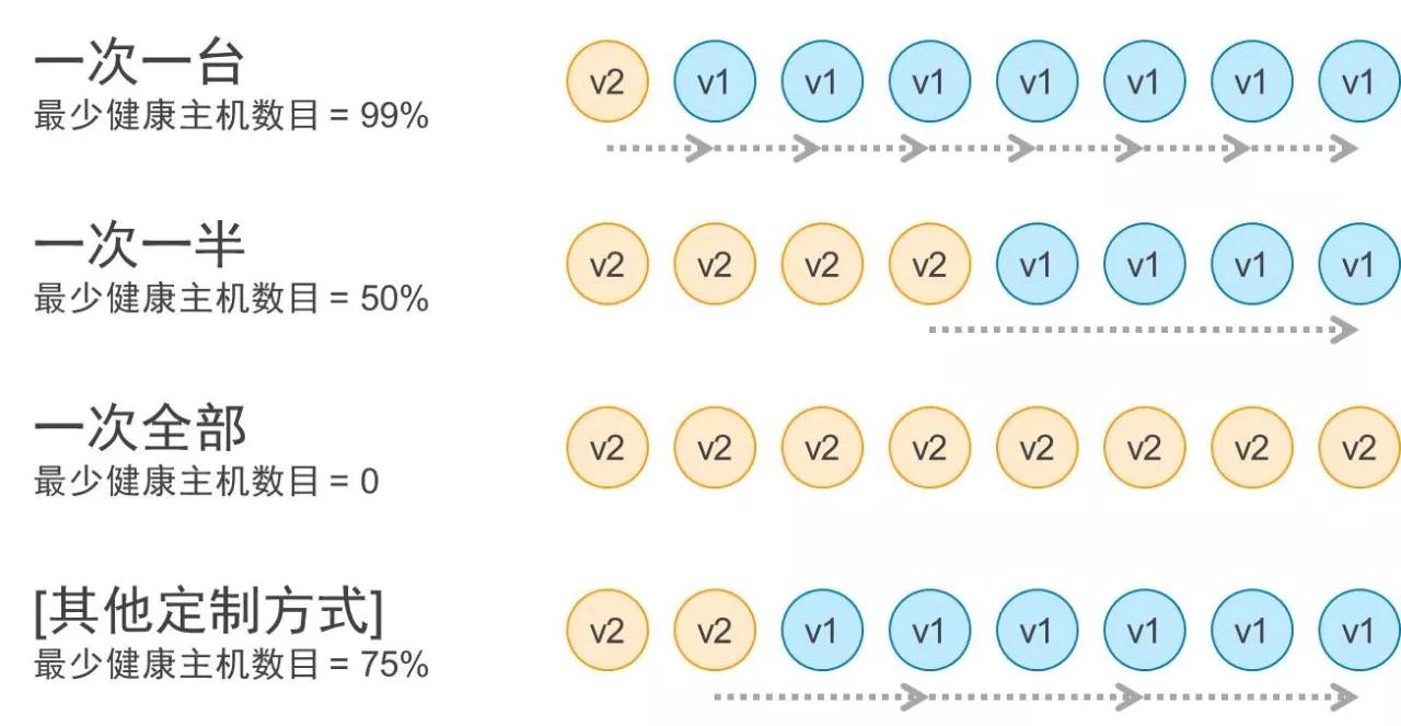 AWS DevOps实践：一年5000万次部署是怎样一种概念？插图25