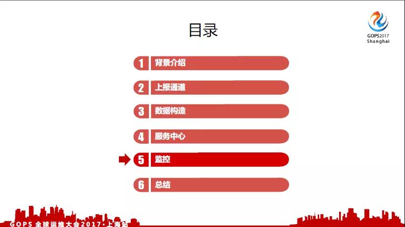 监控
