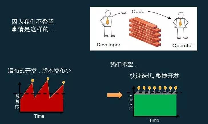 DevOps