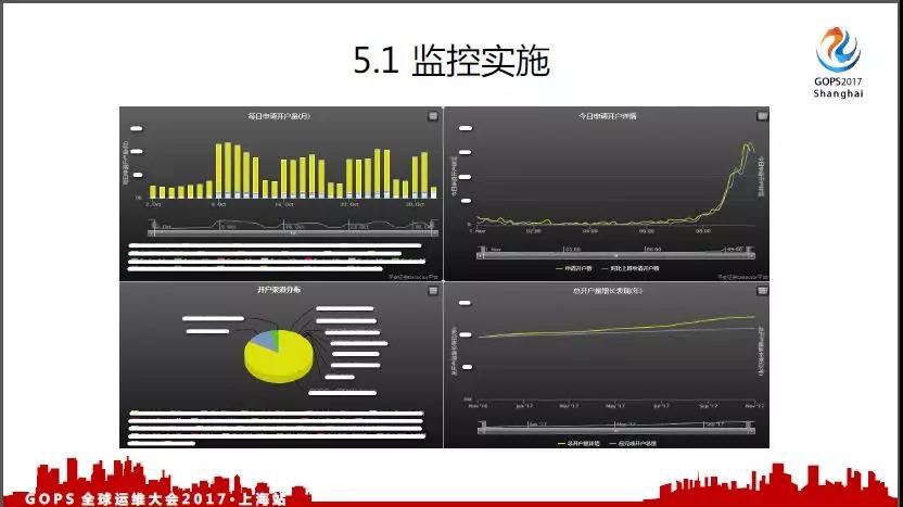 面向千万级用户的运维事件管理之路插图27