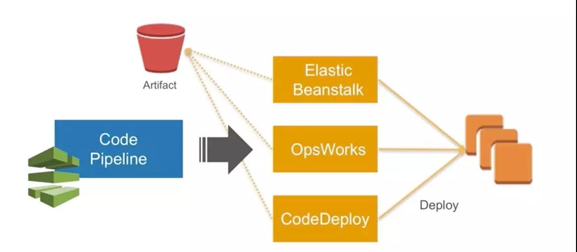 AWS DevOps实践：一年5000万次部署是怎样一种概念？插图29