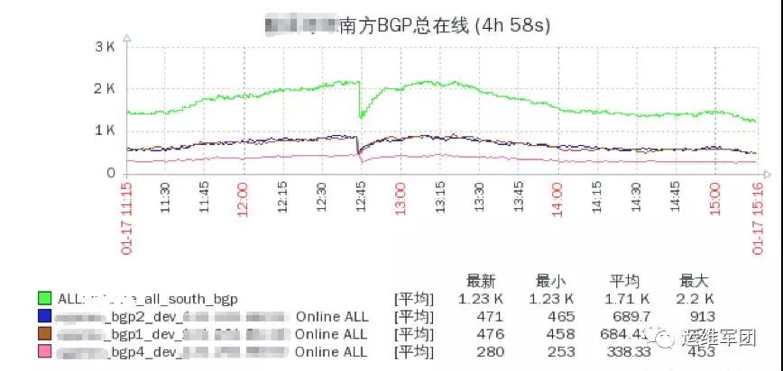 架构