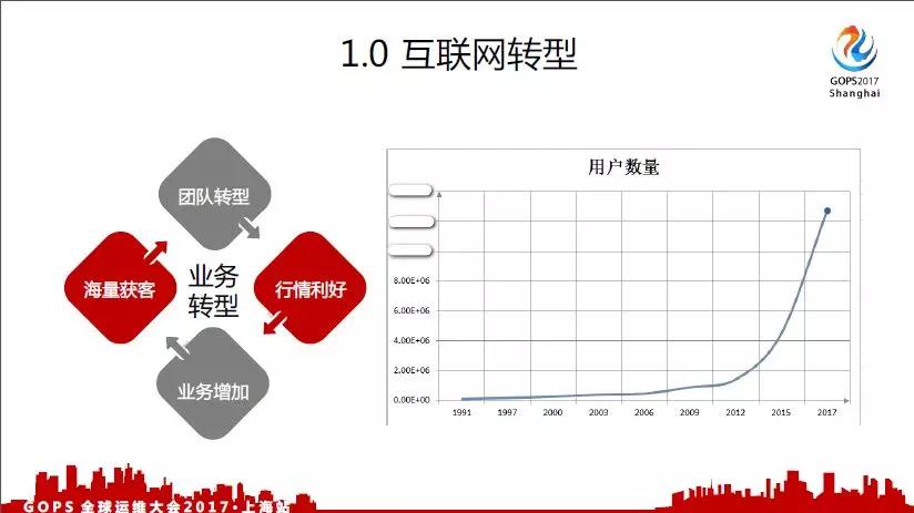 互联网