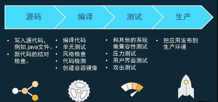 亚马逊