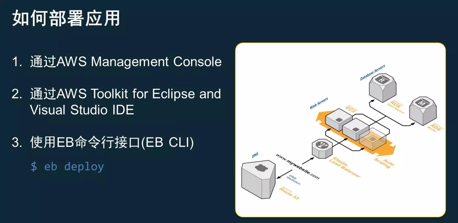 AWS DevOps实践：一年5000万次部署是怎样一种概念？插图33