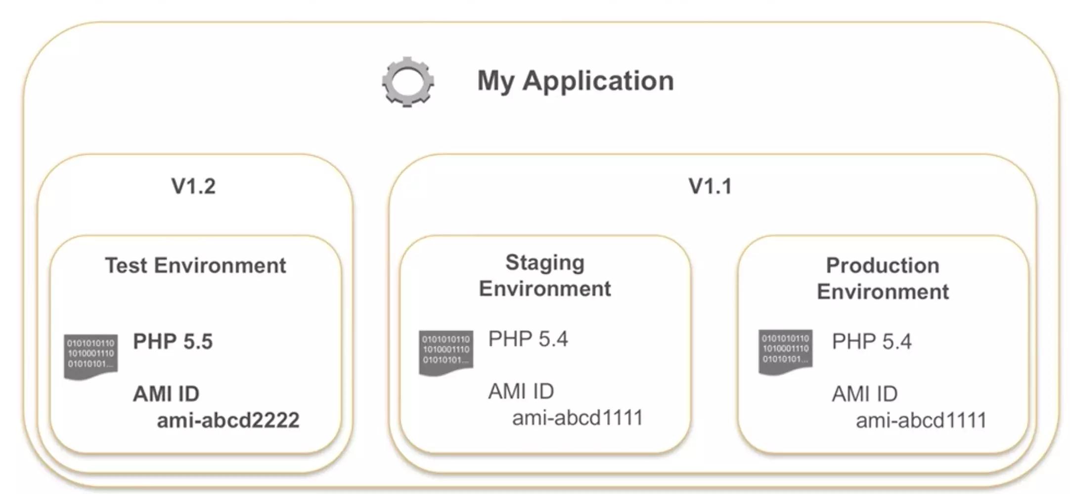 AWS DevOps实践：一年5000万次部署是怎样一种概念？插图35