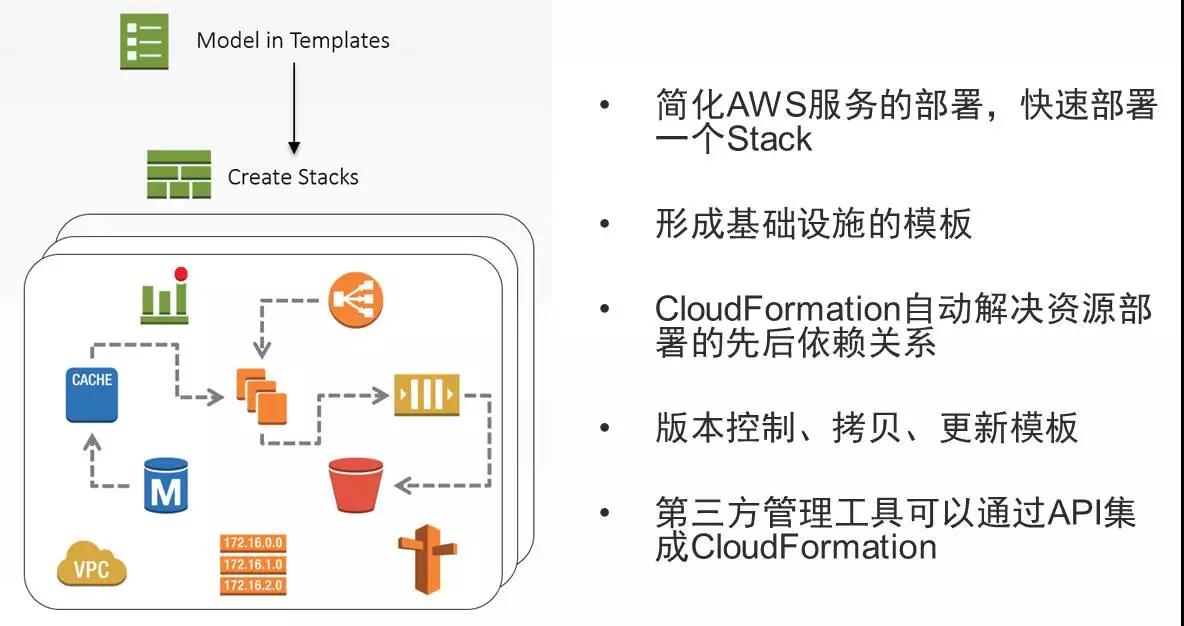 AWS DevOps实践：一年5000万次部署是怎样一种概念？插图37