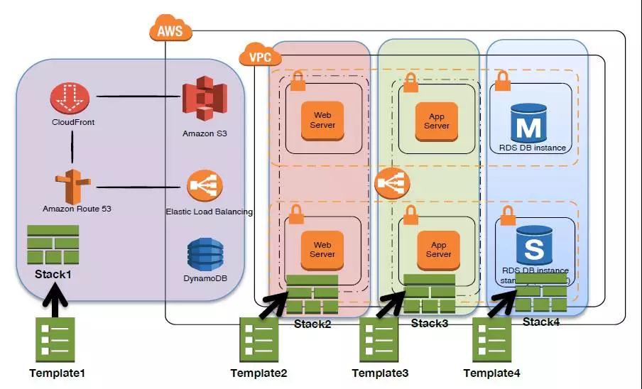 AWS DevOps实践：一年5000万次部署是怎样一种概念？插图38