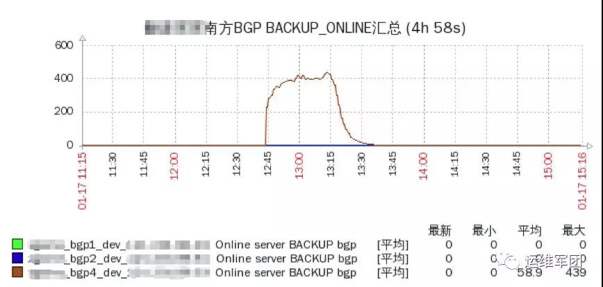 在游戏运维实战中摸索前行的“异地双活”架构插图3