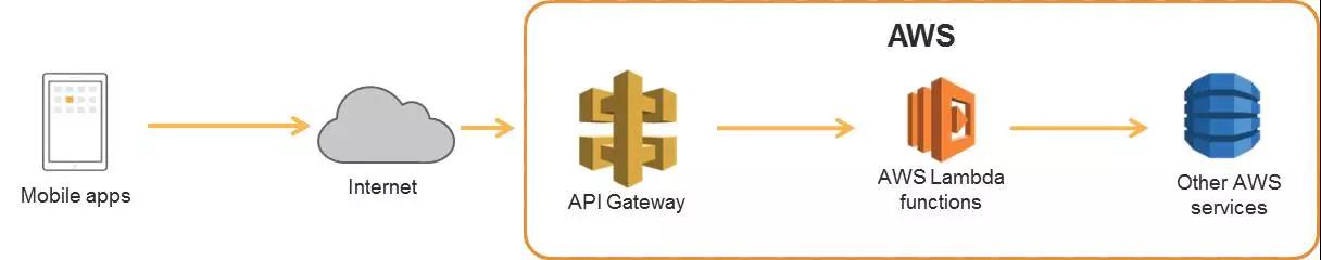 AWS DevOps实践：一年5000万次部署是怎样一种概念？插图48