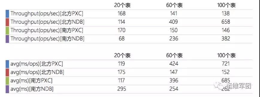 在游戏运维实战中摸索前行的“异地双活”架构插图5
