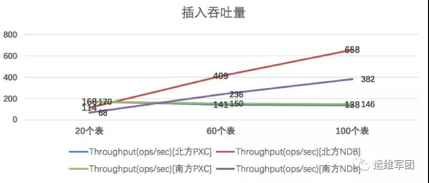 在游戏运维实战中摸索前行的“异地双活”架构插图6