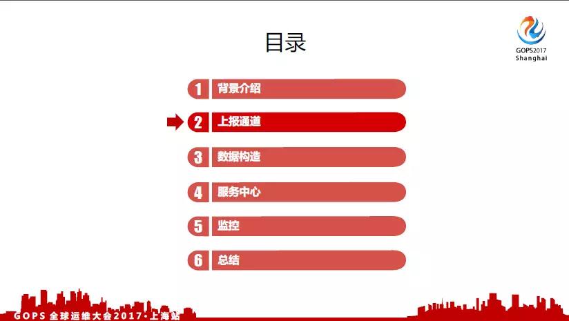 面向千万级用户的运维事件管理之路插图6