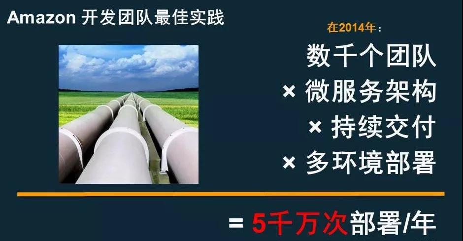 AWS DevOps实践：一年5000万次部署是怎样一种概念？插图6