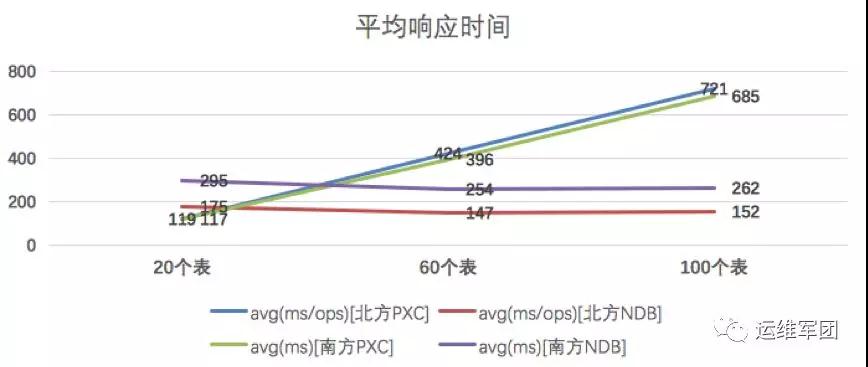 在游戏运维实战中摸索前行的“异地双活”架构插图7