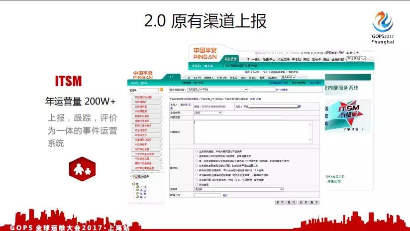 面向千万级用户的运维事件管理之路插图7