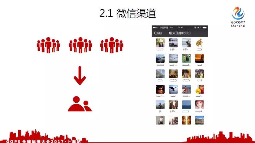 微信渠道