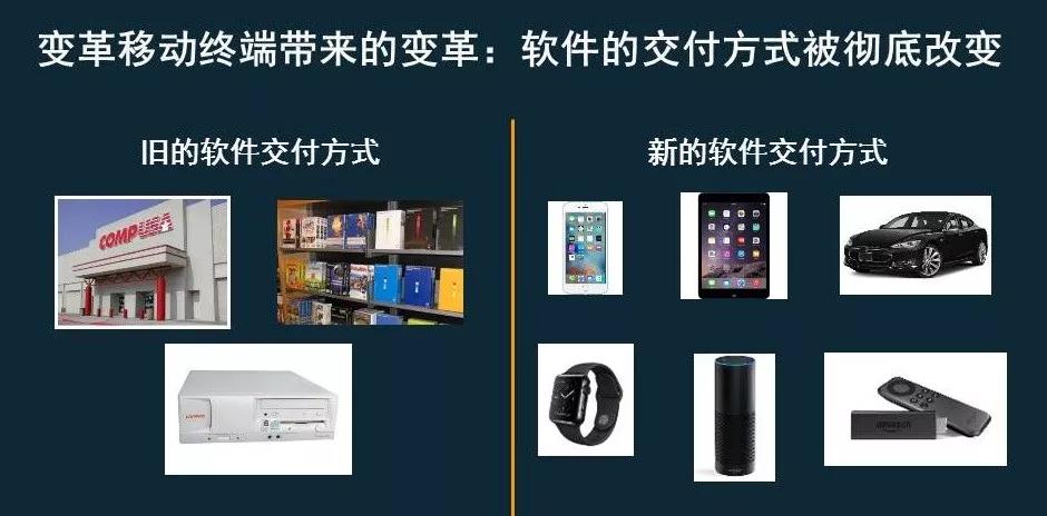持续集成