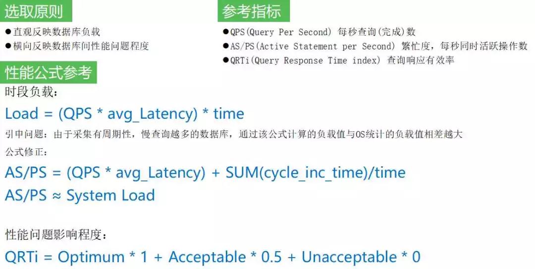 关联与下钻：快速定位MySQL性能瓶颈的制胜手段插图5