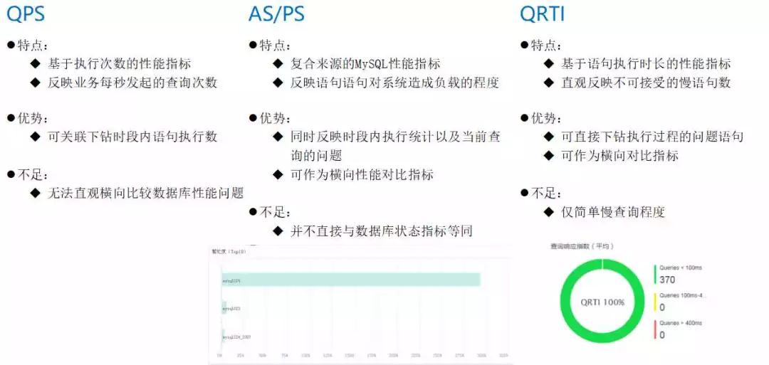 关联与下钻：快速定位MySQL性能瓶颈的制胜手段插图6