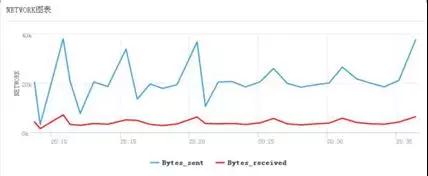关联与下钻：快速定位MySQL性能瓶颈的制胜手段插图8