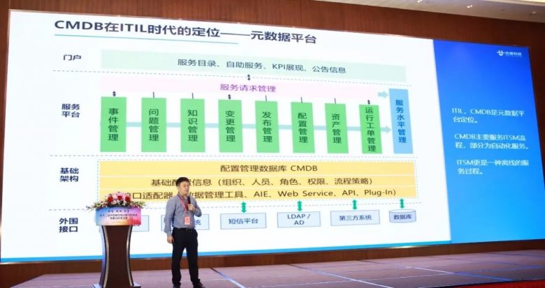 优维科技王津银：创新赋能 银行业新一代CMDB的落地实践插图1