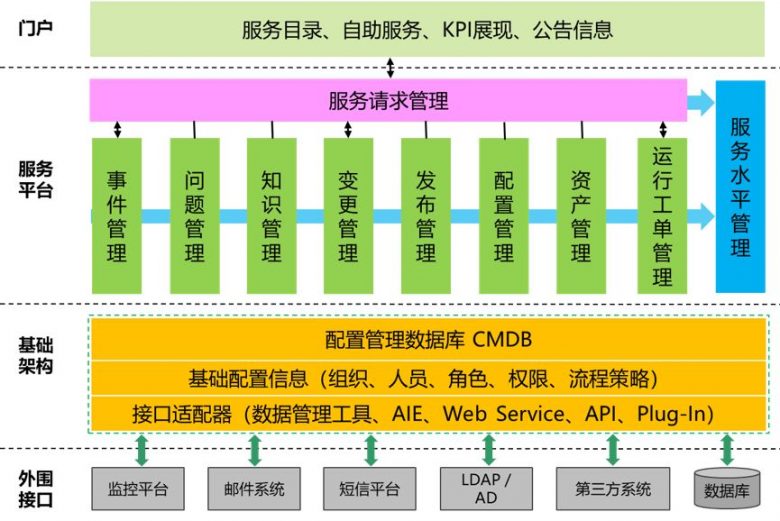 优维科技王津银：创新赋能 银行业新一代CMDB的落地实践插图5