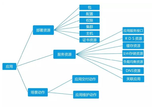 优维科技王津银：创新赋能 银行业新一代CMDB的落地实践插图9