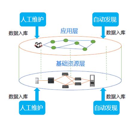 优维科技王津银：创新赋能 银行业新一代CMDB的落地实践插图11