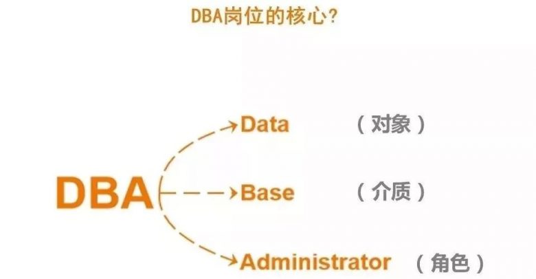DBA这一职业未来该如何发展？插图