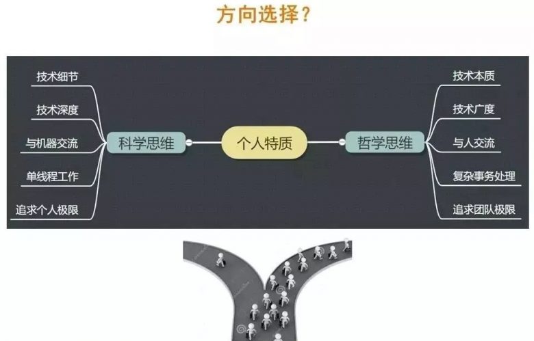 DBA这一职业未来该如何发展？插图5