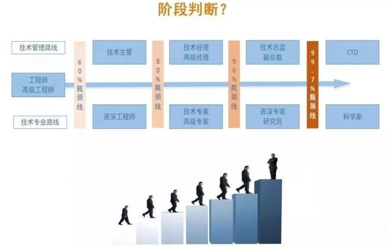DBA这一职业未来该如何发展？插图6